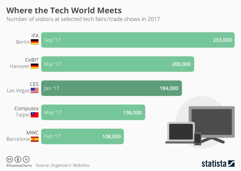 Teknoloji Dünyasının Buluşma Noktaları