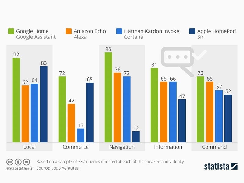 HomePod Karşılaştırma