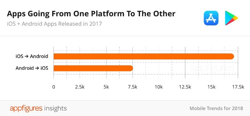 Platformlar Arası Geçişler