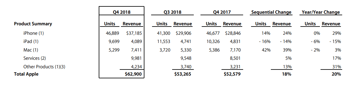 Q4-18-Data-Summary