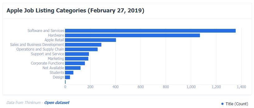 Thinknum'un verileri