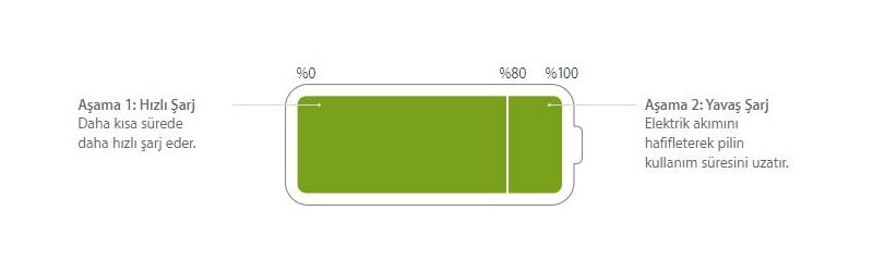 iPhone'unuzun Pili Hakkında Bilmeniz Gereken 6 Gerçek