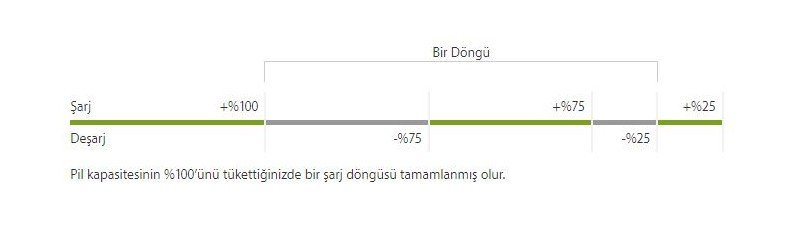 iPhone'unuzun Pili Hakkında Bilmeniz Gereken 6 Gerçek