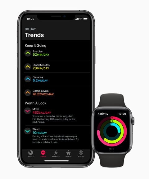 watchOS 6 Trends