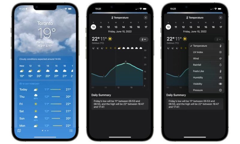 Detaylı Hava Durumu Raporları